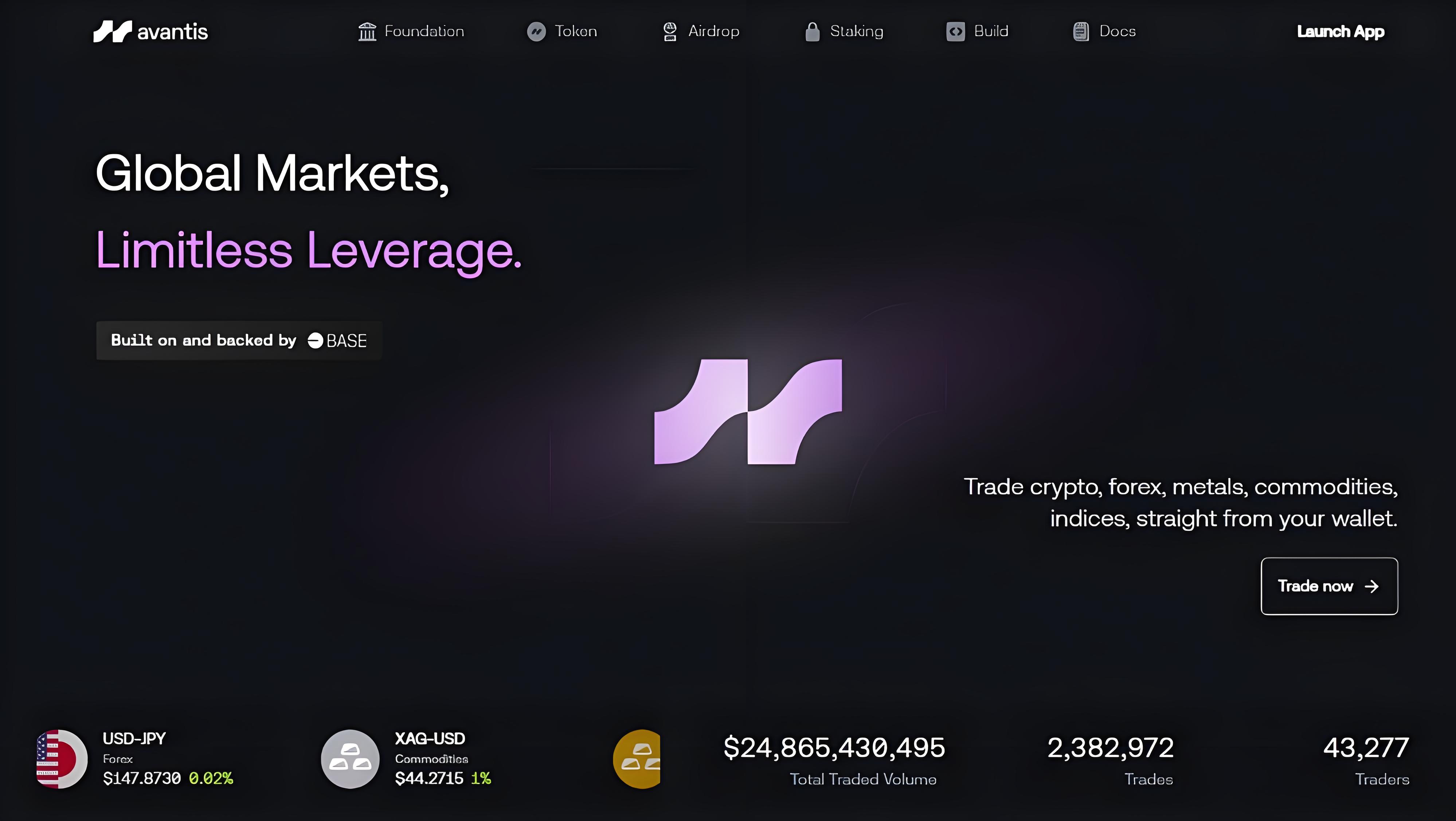 币安上线Avantis (AVNT)有何优势？