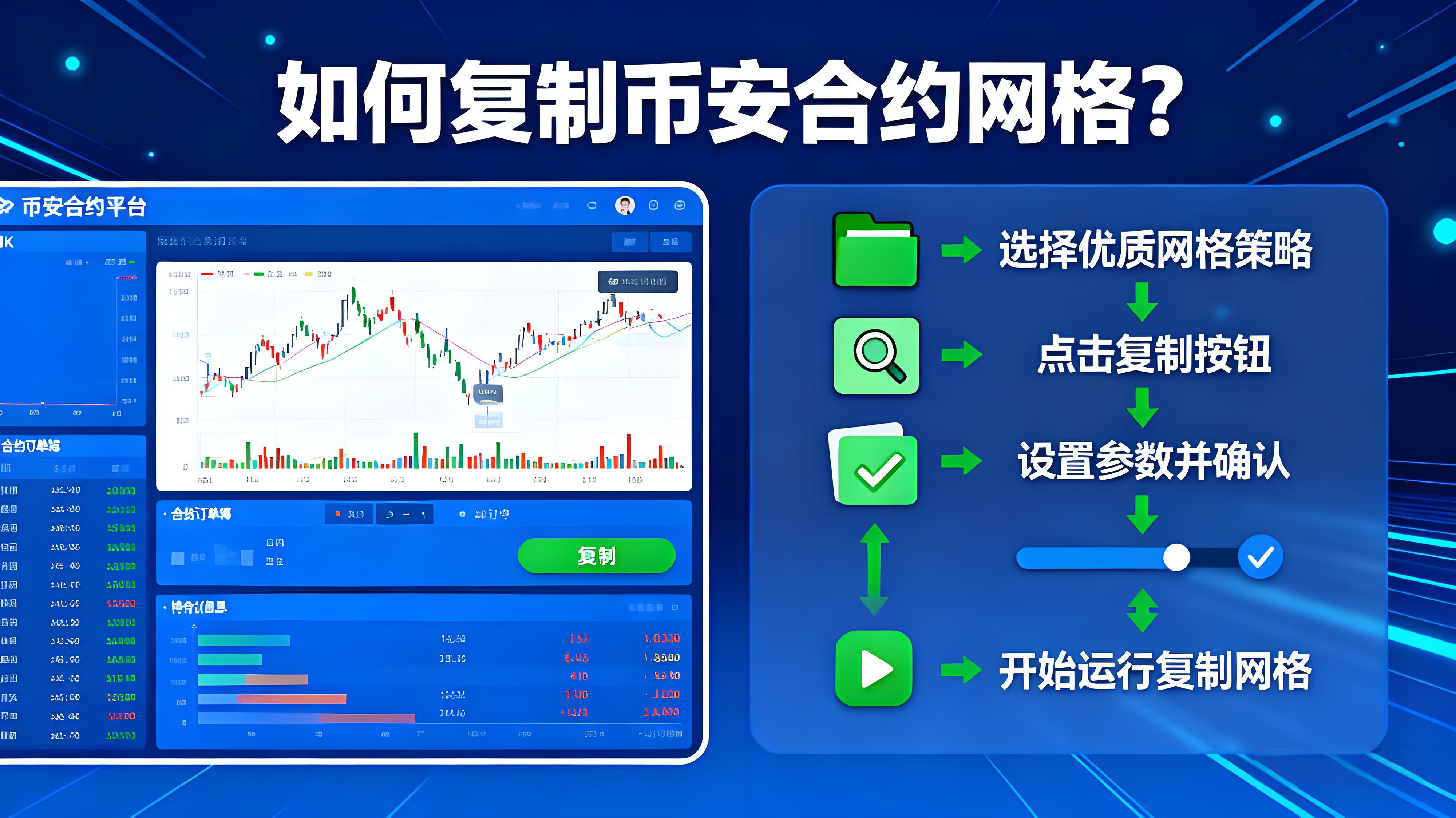 使用币安合约网格有何技巧？