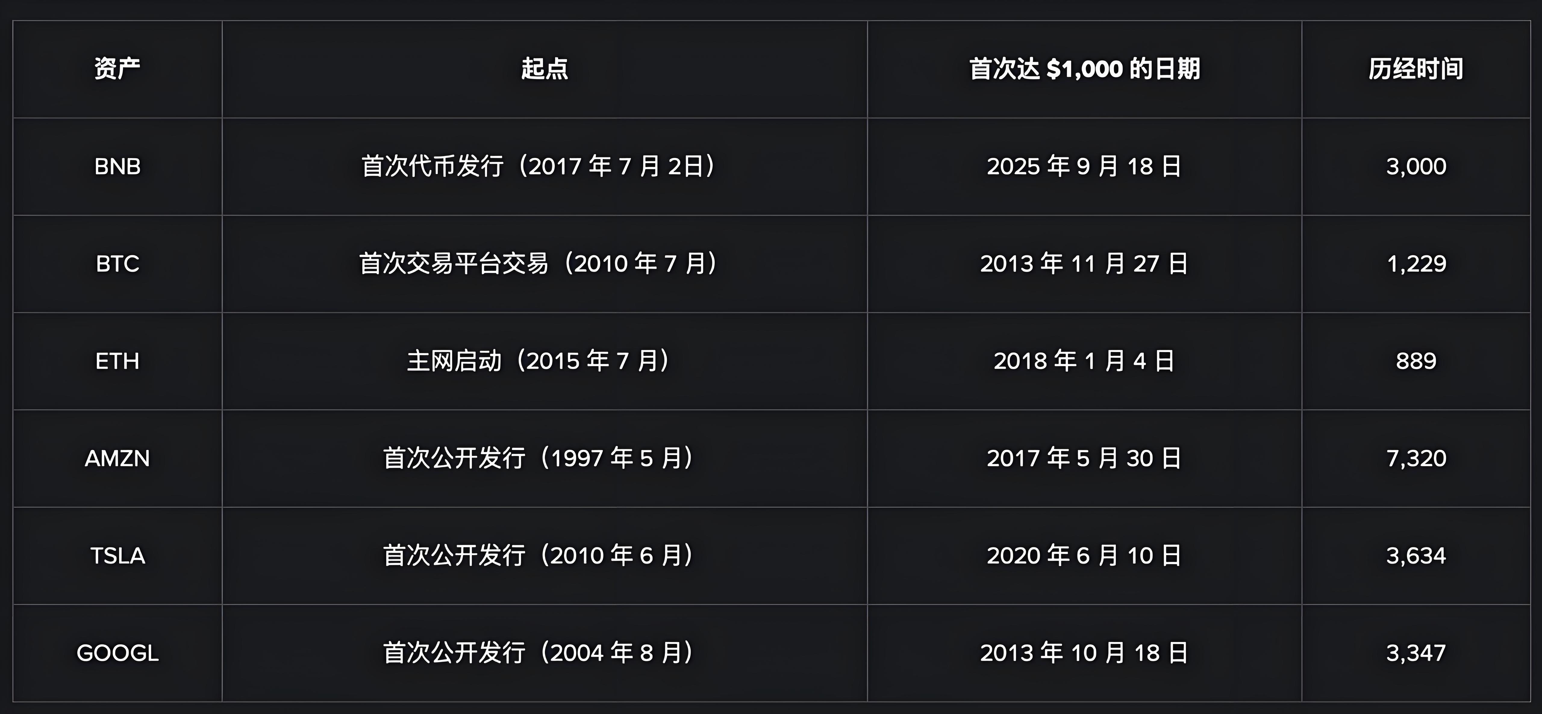 币安BNB上涨带来哪些新生机？