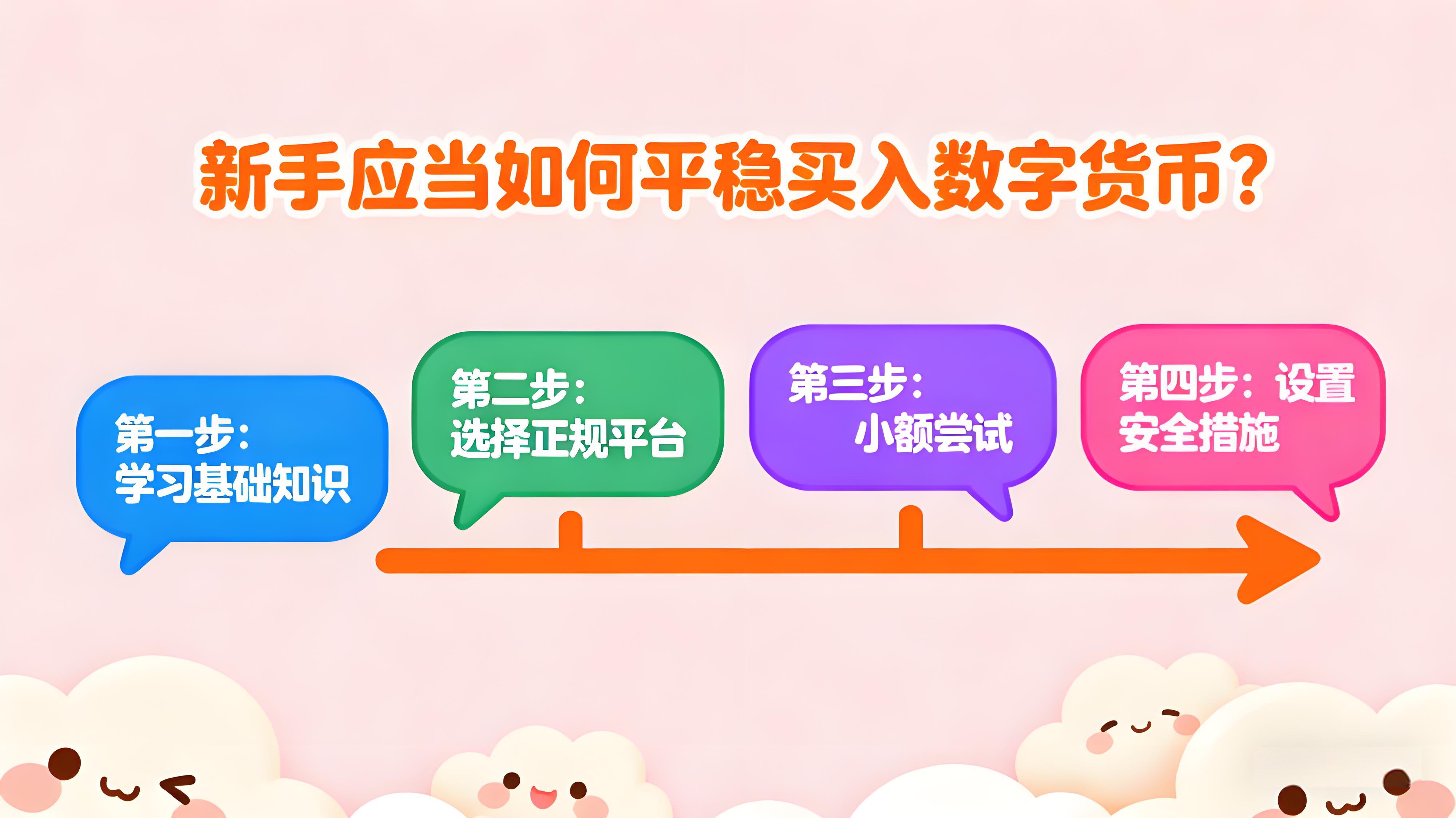 新手該當如何穩當買入數字貨幣？