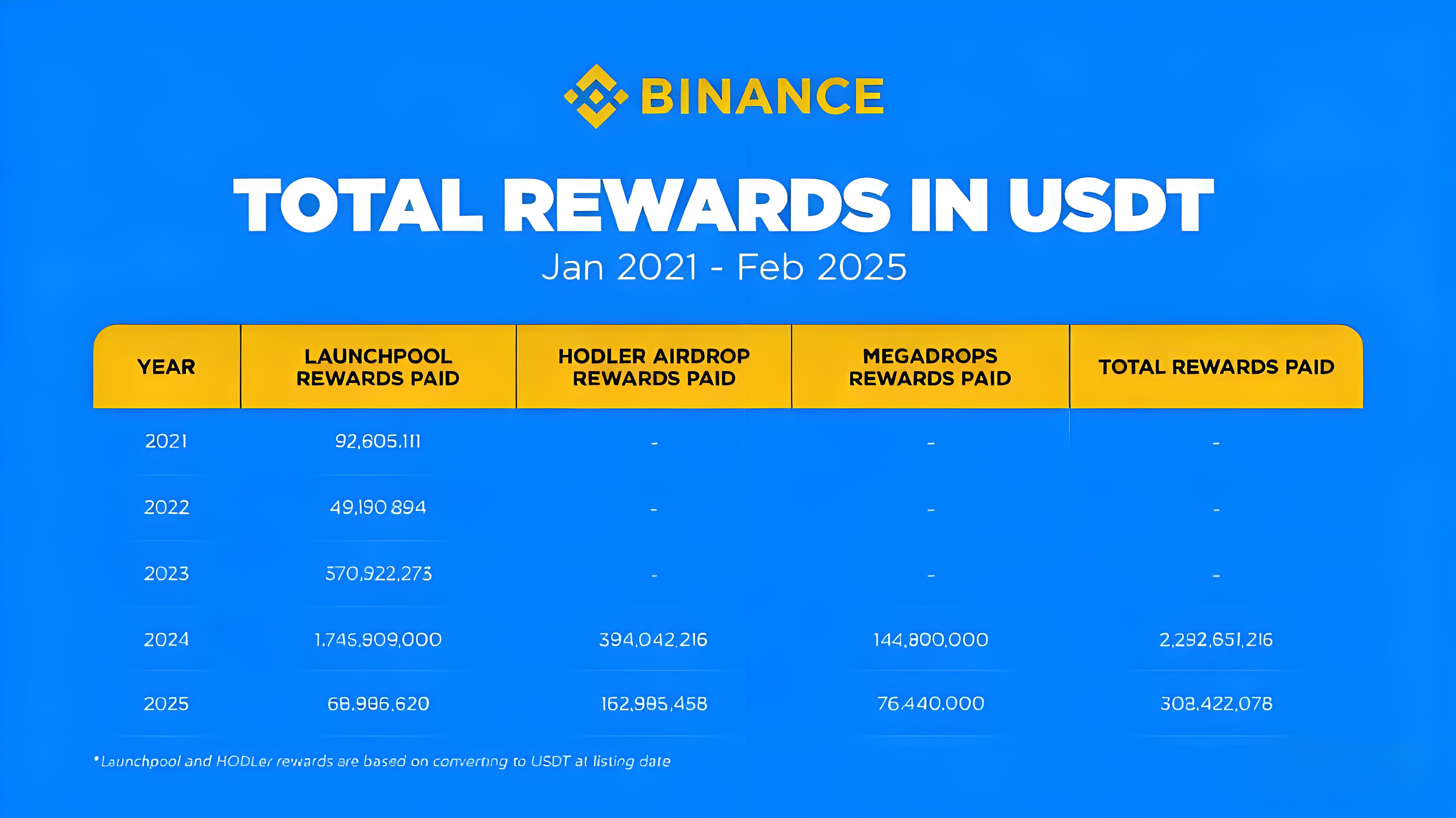 空投生態重構能否繼續帶來早期收益?