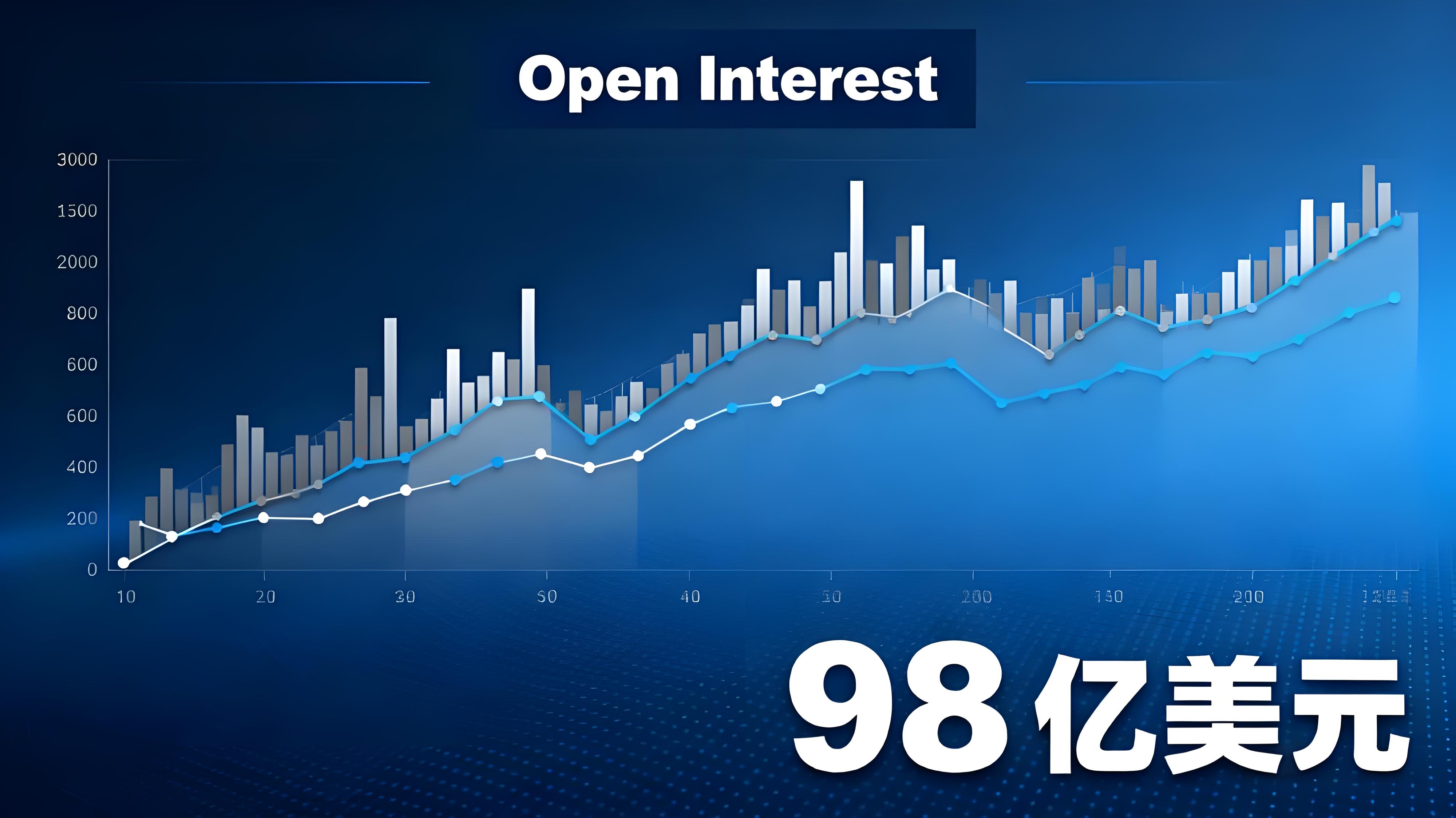 比特幣瘋漲跟買有沒有風險?