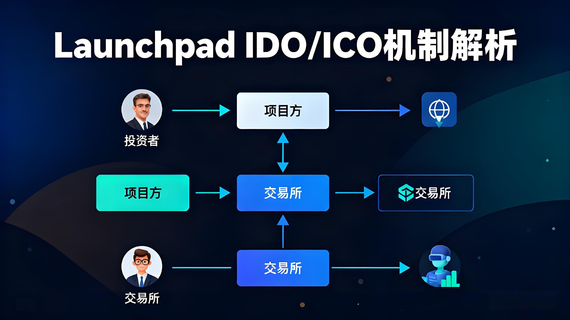 一文讓你讀懂幣安(Binance)!