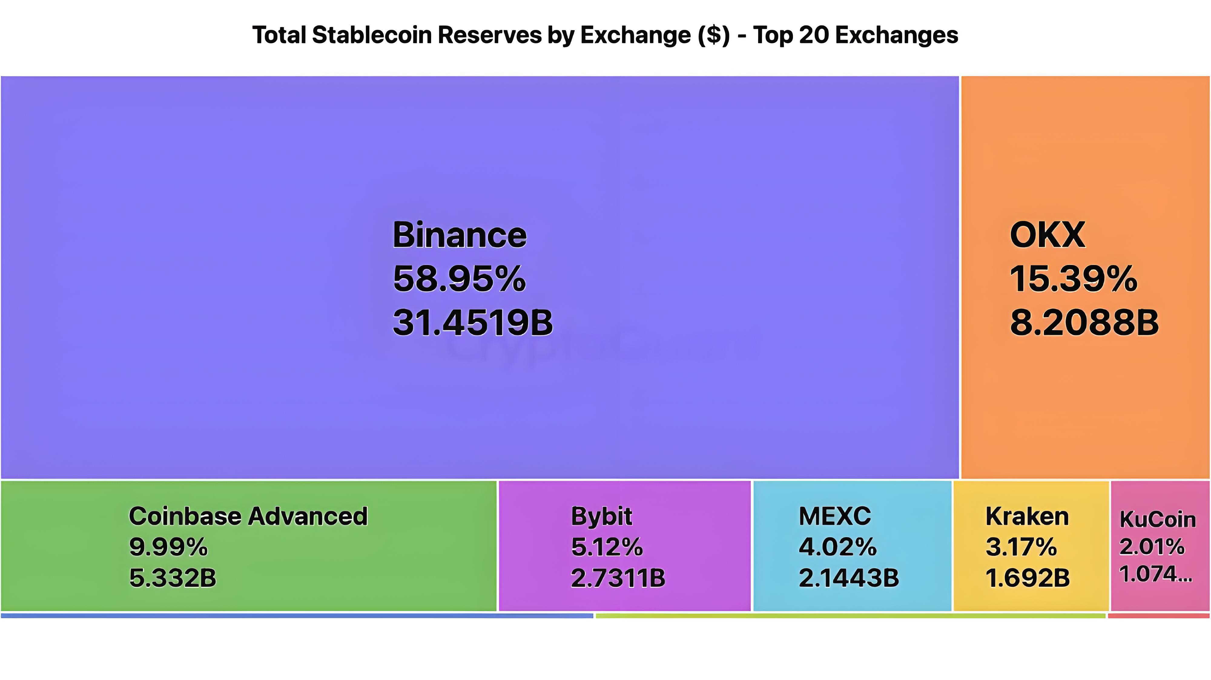 鏈上動態資料加密貨幣大動遷幣安是何原因？