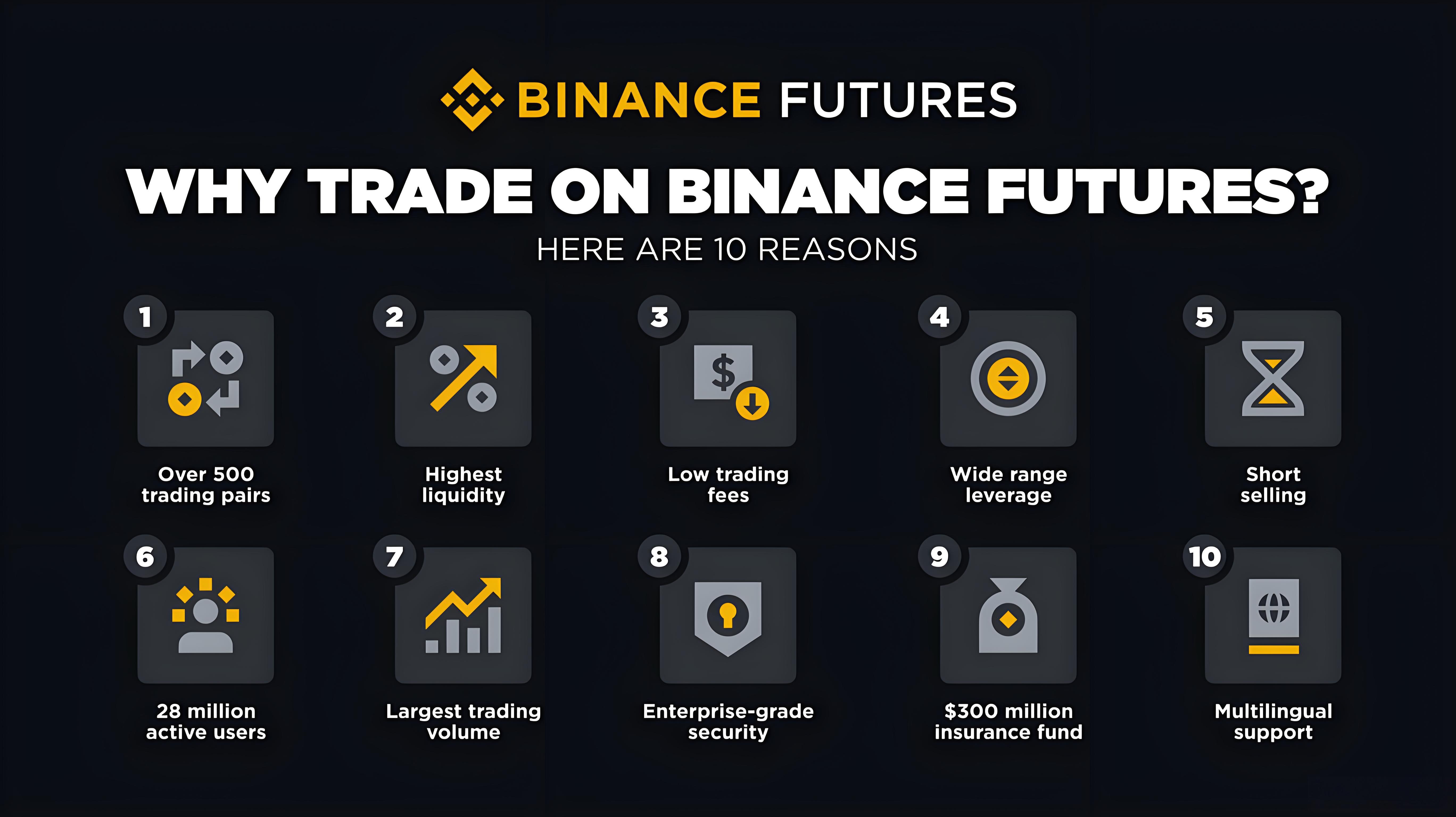 加密貨幣合約交易有哪些竅門？