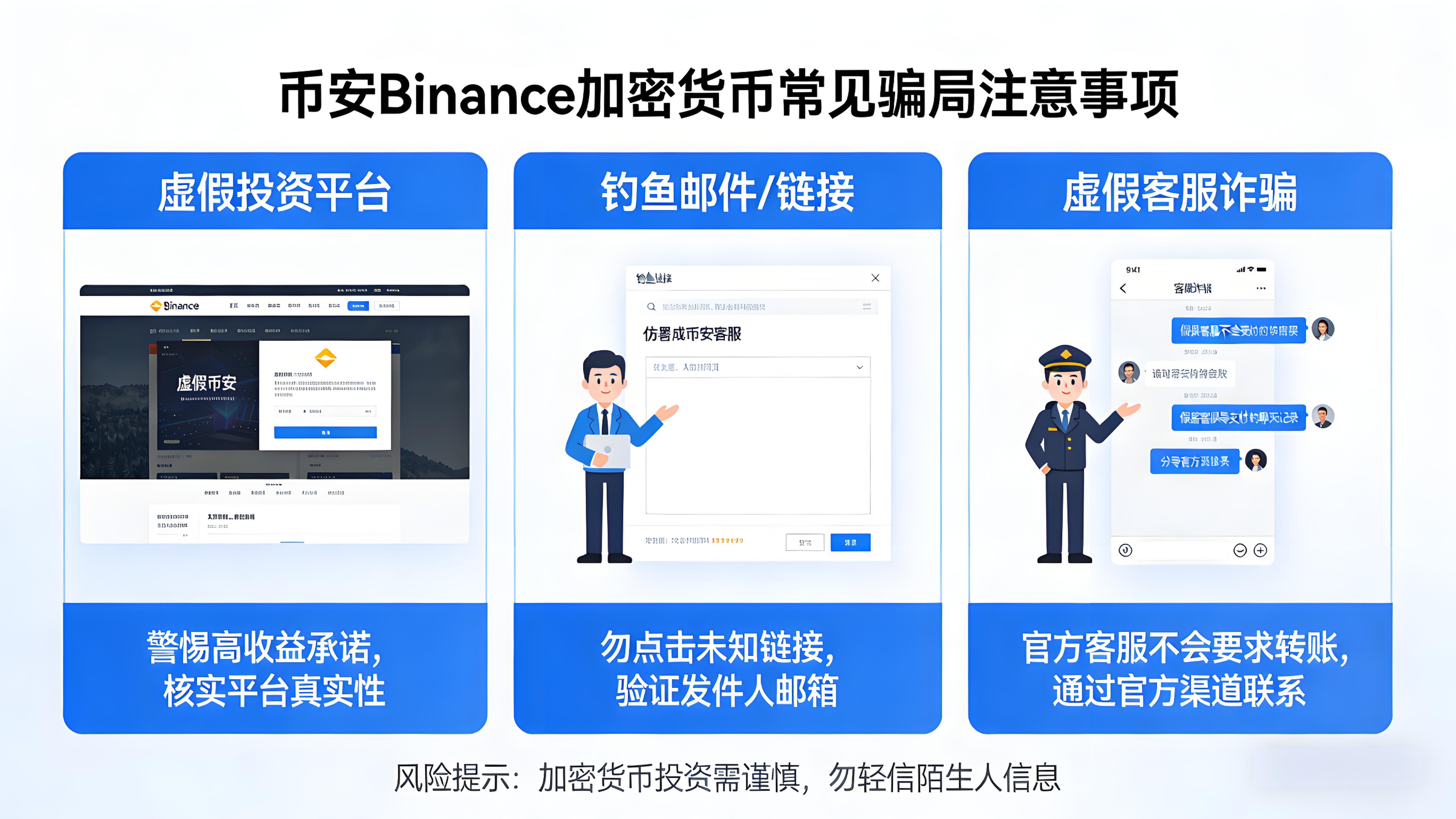 投資加密貨幣要注意哪些詐騙套路?